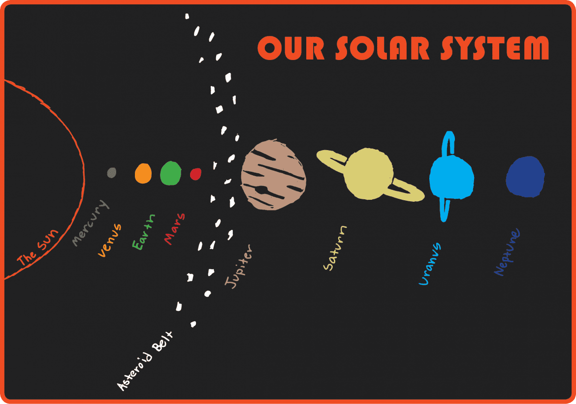 Astronomy Blog: Our Solar System – Eagle Eye