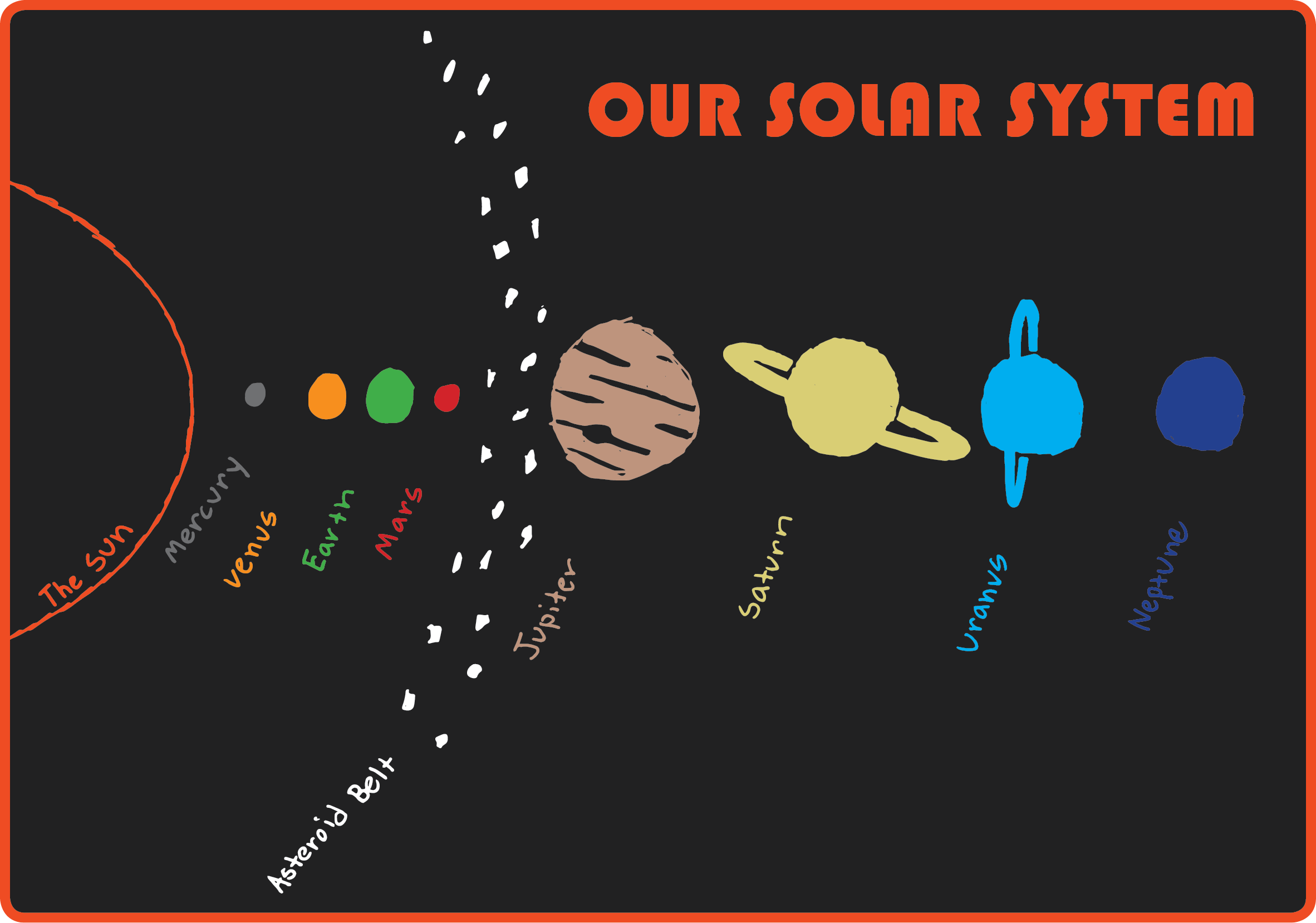 Солнечная система нарисовать ребенку. Схема планет солнечной системы. Солнечная система рисунок. Порядок планет в солнечной системе. Планеты солнечной системы рисунок.